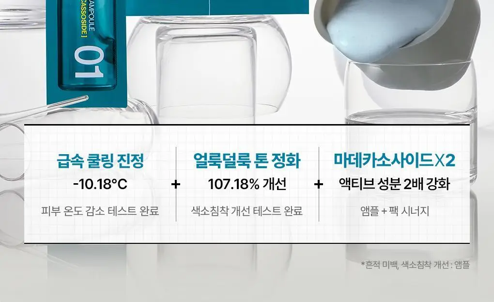 [쿨링진정] 메디힐 모델링팩&앰플 풀세트 5종 골라담기 상세페이지 16